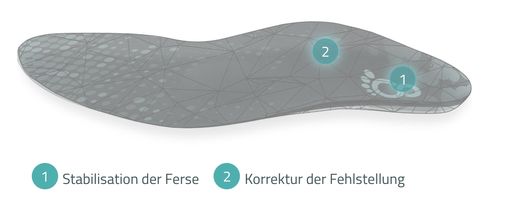 Orthopädische Masseinlage von Cordewener bei Haglund-Exostose zur Entlastung der Ferse