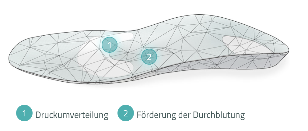 Orthopädische Masseinlage von Cordewener für Diabetiker zur druckarmen Bettung des Fusses
